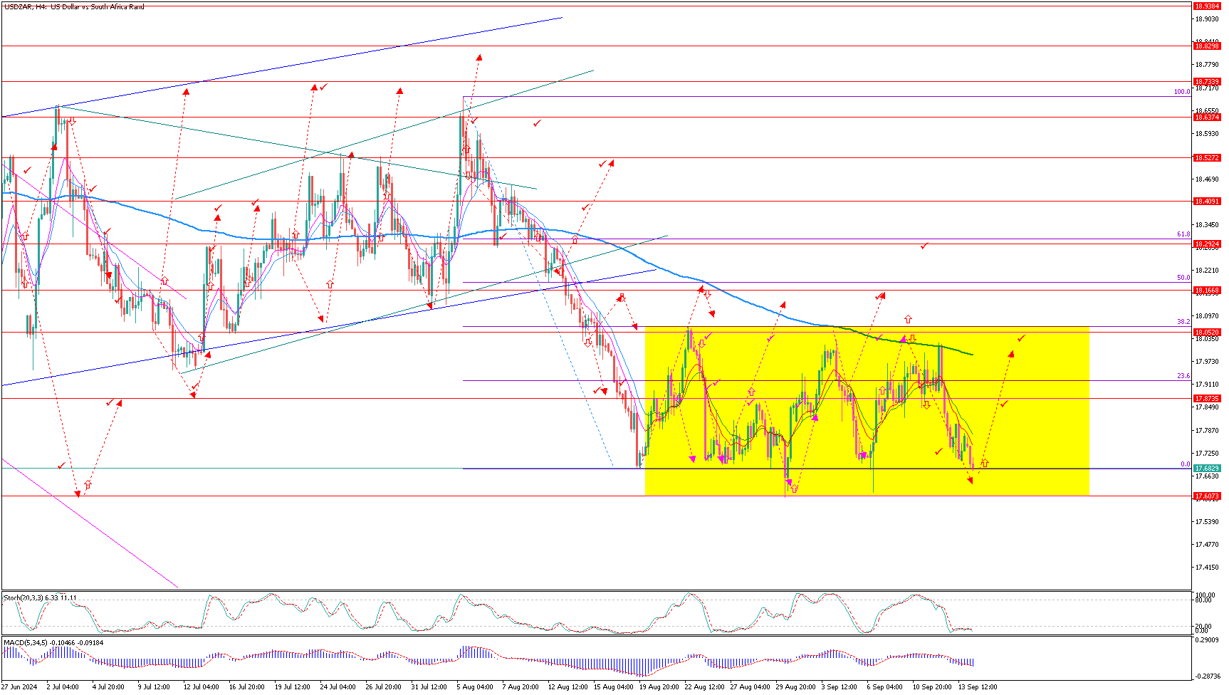 USDZARH4